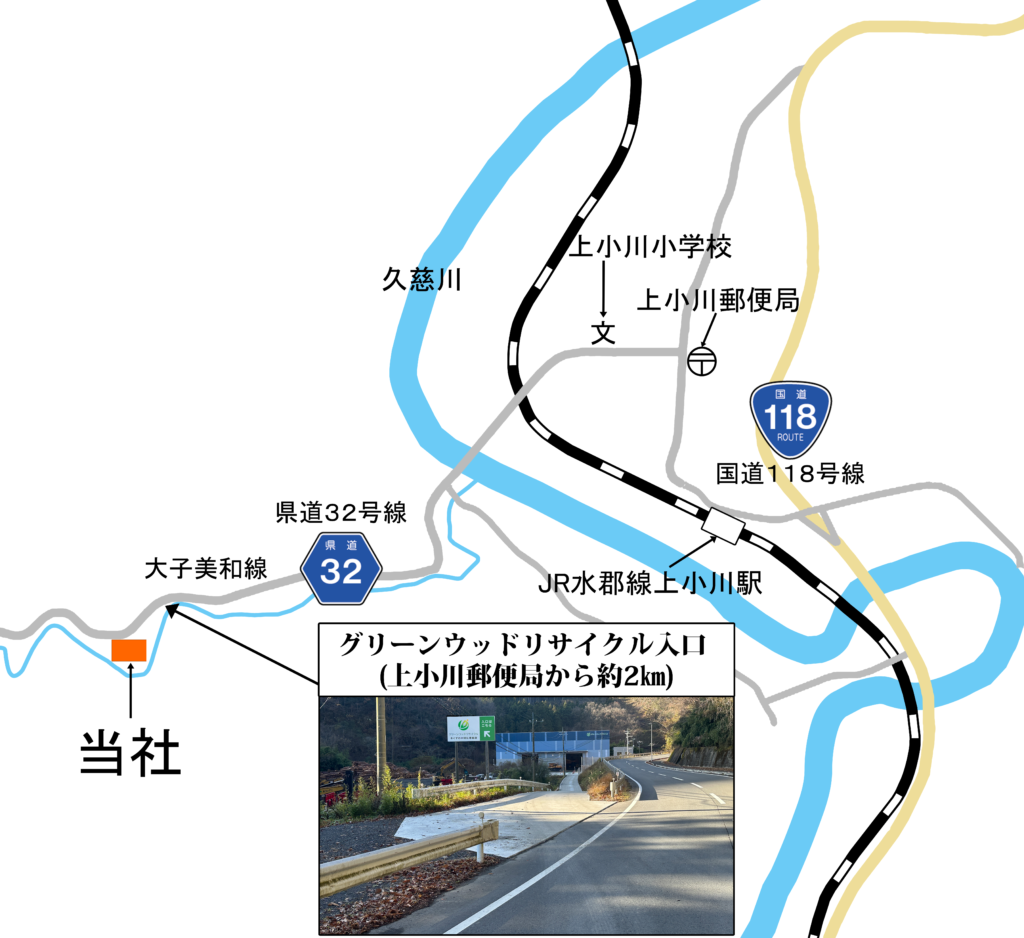 Access Map